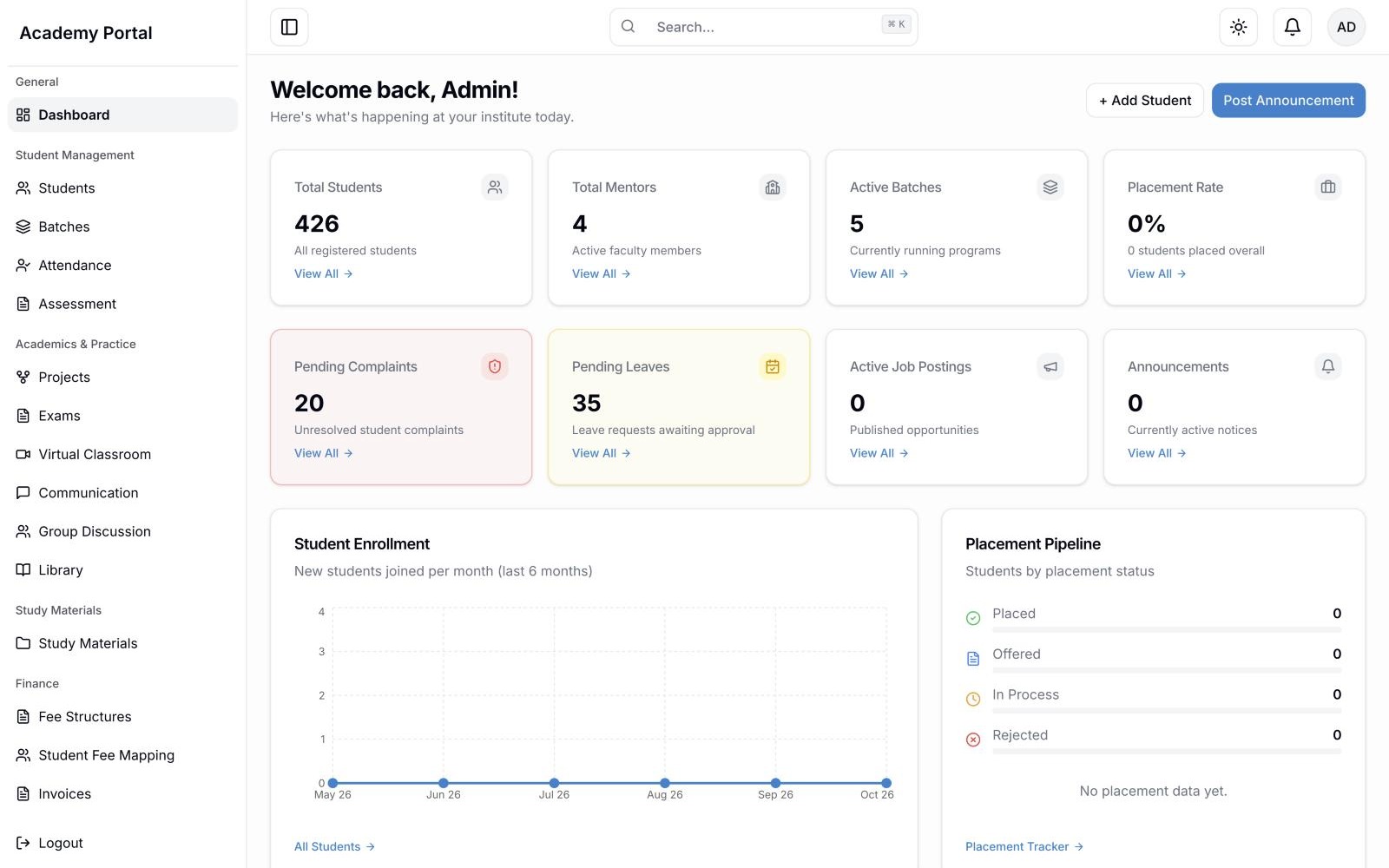 MockITS AI institute dashboard